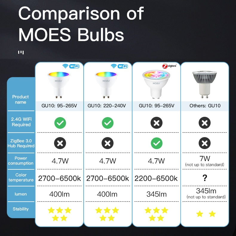 Light Bulbs RGB